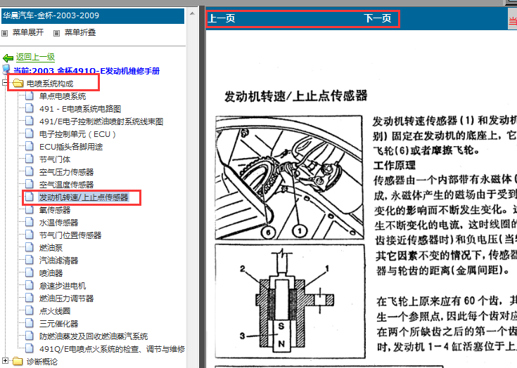 2003年金杯491Q发动机点火信号资料