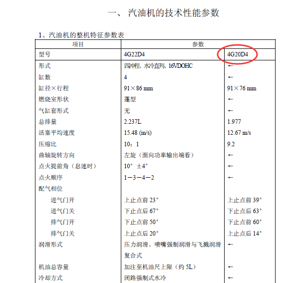 金杯格瑞斯4G20D4发动机维修手册