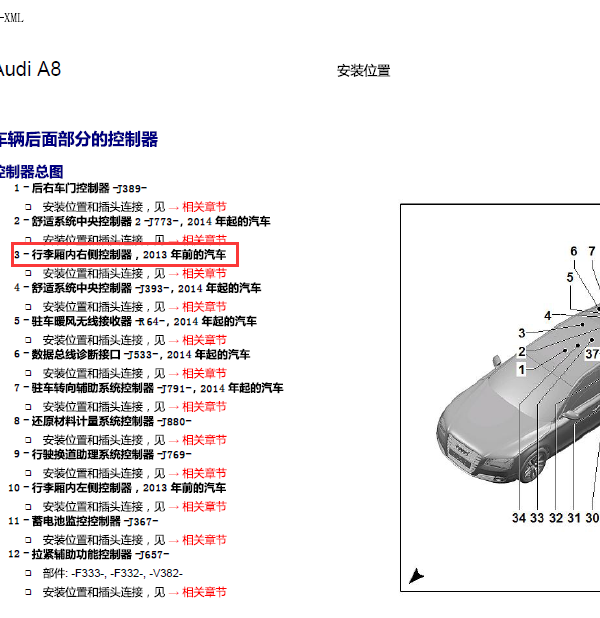 14年A8L行李厢部件位置