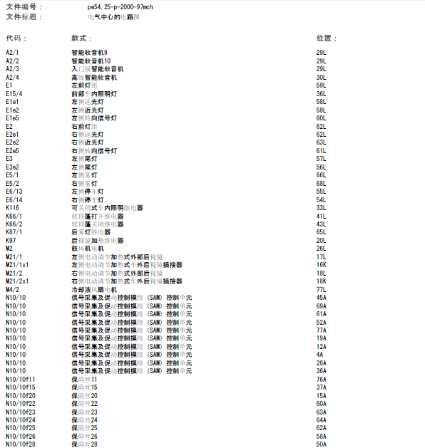11年奔驰SMART保险丝相关线路图