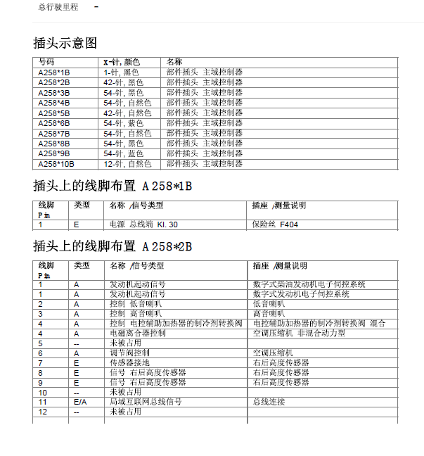 15年宝马218i BDC针脚定义