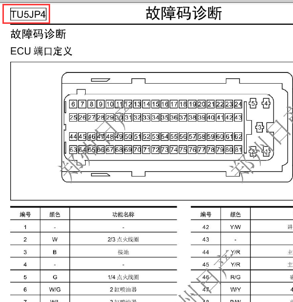 TU5JP4发动机针脚