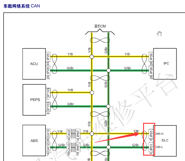 2015年吉利远景CAN电路图