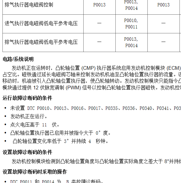 荣威550 P0014故障码资料