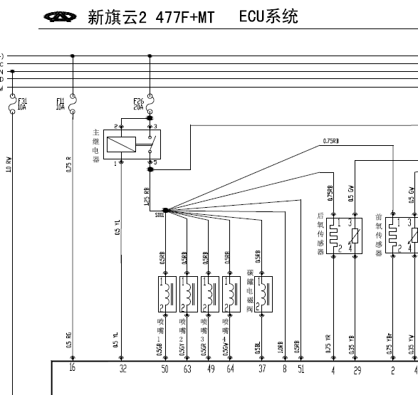 09年奇瑞SQR477发动机线路图