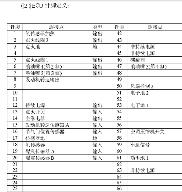 奇瑞SQR484F发动机端子定义