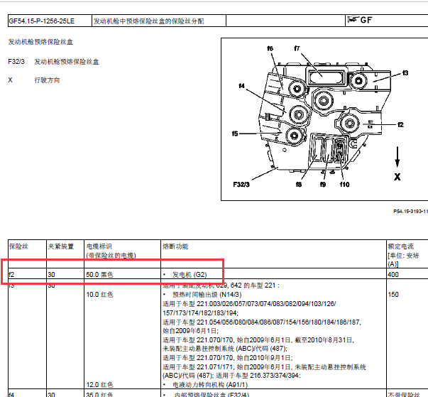 10年奔驰S350L发电机保险丝图