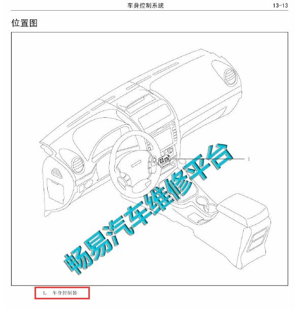 长城H5车身控制模块位置