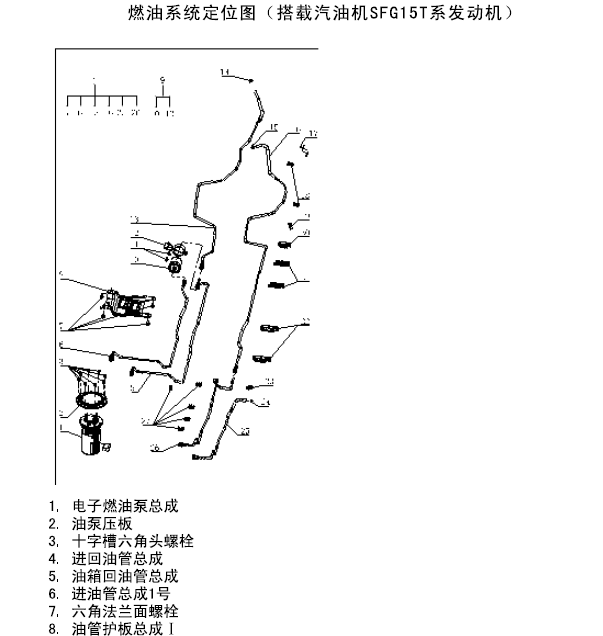 17年风光580发动机相关部件位置
