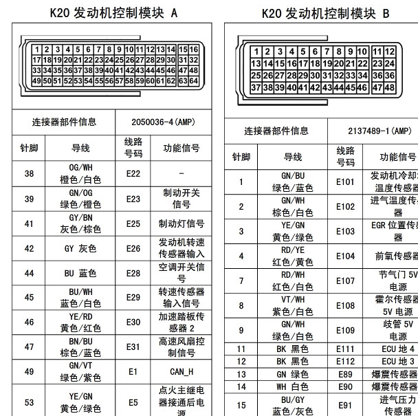 16年五菱发动机48+64针脚