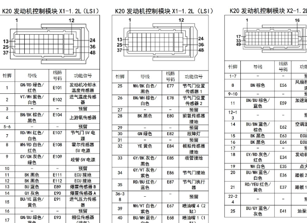 2016年五菱荣光S发动机针脚