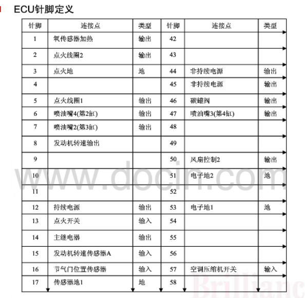 4RB2发动机针脚说明