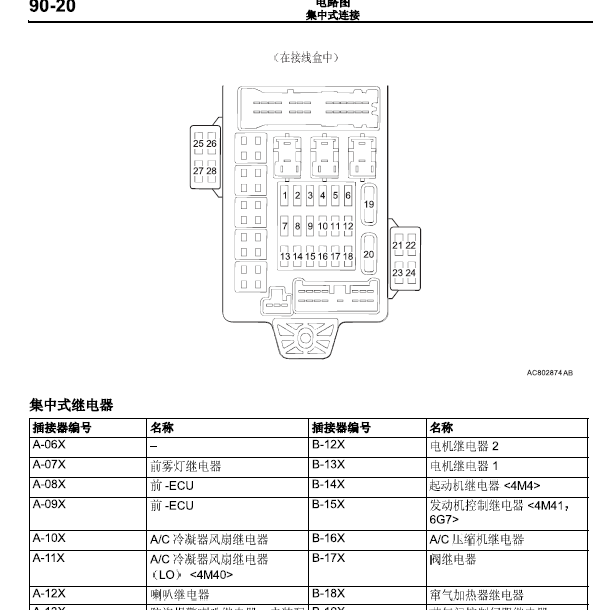 13年帕杰罗劲畅保险丝分布