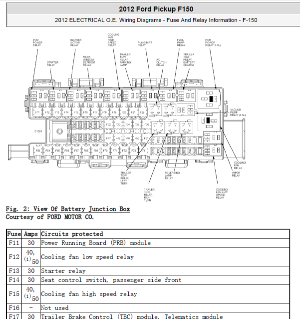 12年猛禽F150保险丝分布
