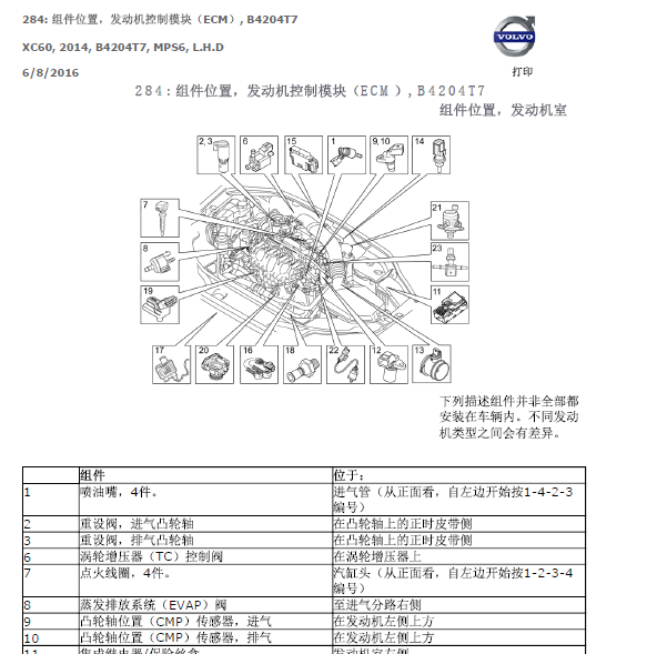 沃尔沃B4204T7发动机控制系统部件图