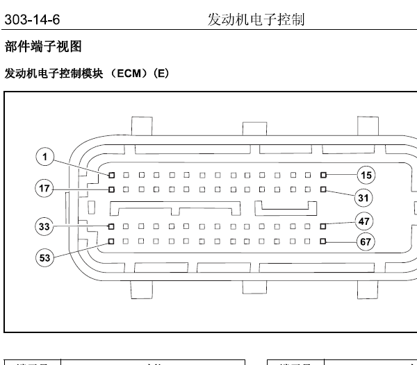 2013年江铃陆风X5发动机针脚