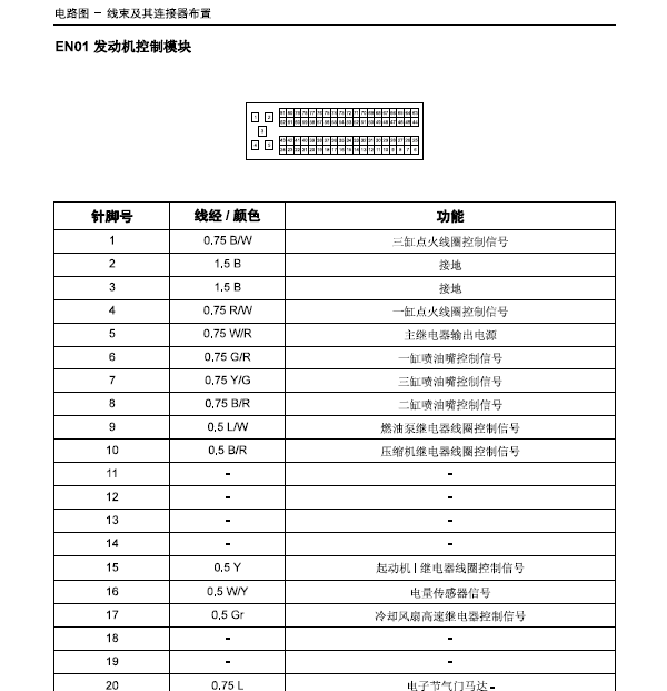 景逸4A91S发动机针脚资料
