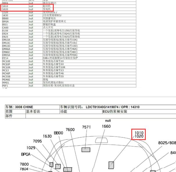 15年标致3008起动机安装位置
