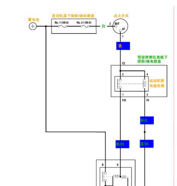 10年本田思铂睿点火开关线路图