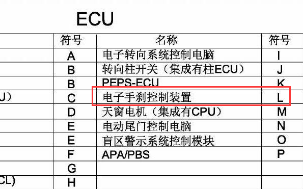 16年东南DX7手刹位置