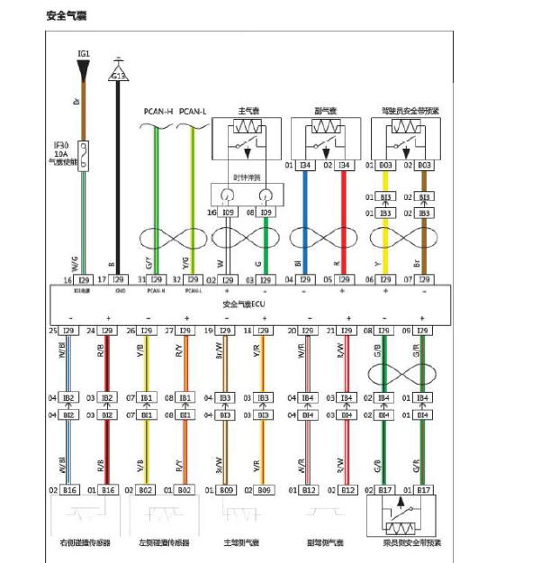 17年幻速S7气囊线路图