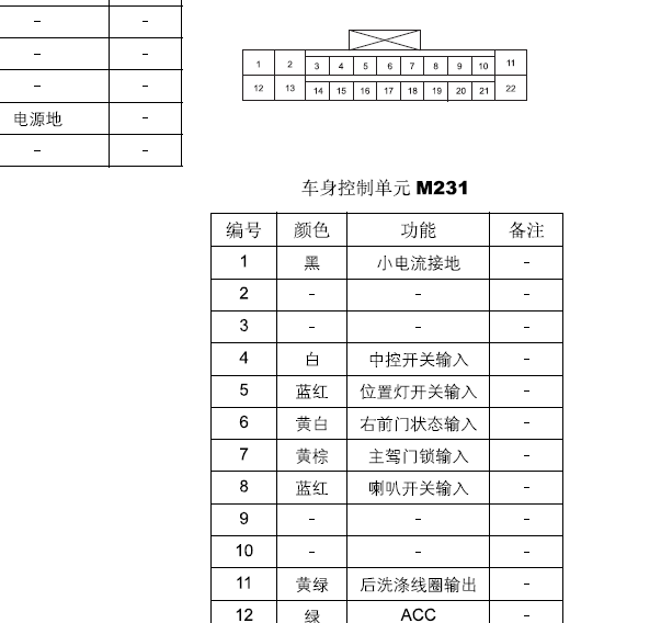 2016年北汽威旺车身电脑针脚及说明