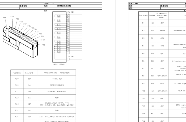 13年标致3008保险丝盒注解
