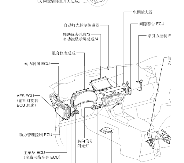 2012年凌志RX270仪表拆装
