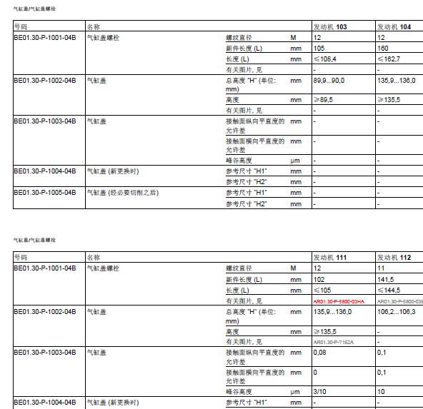 06年奔驰C200发动机数据相关资料