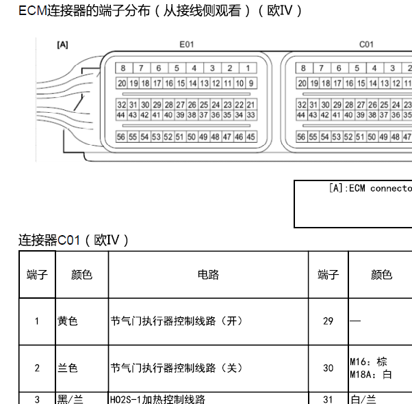 铃木M16A发动机针脚