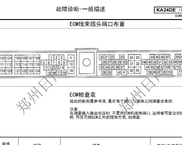 郑州日产KA24发动机针脚
