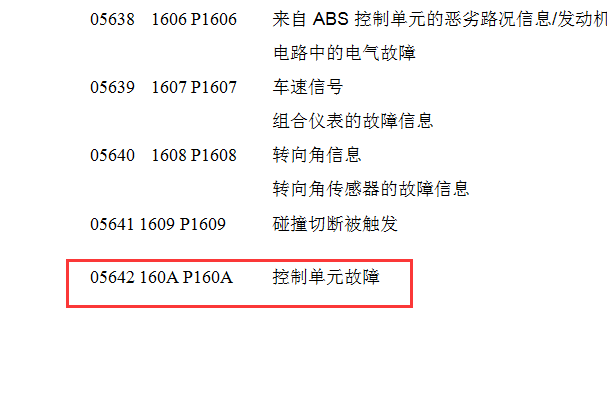 大众奥迪P05642故障码