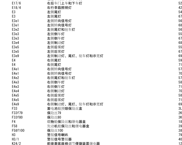 06年奔驰R350转向灯电路图