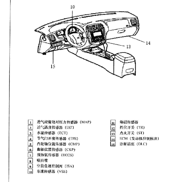 04年现代索纳塔发动机元件位置图