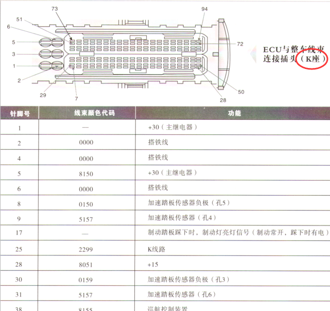 日产ZD25TCR发动机针脚资料 