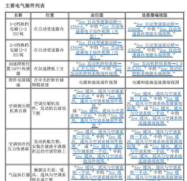 09年别克君越元件位置图