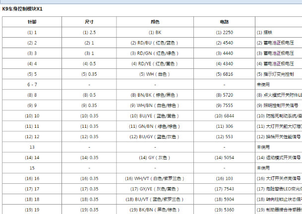 2015年别克昂科威车身控制模块针脚定义