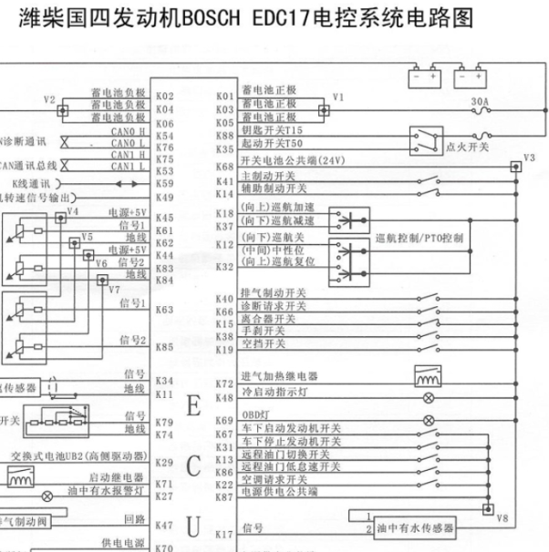 潍柴博士EDC17发动机电路图