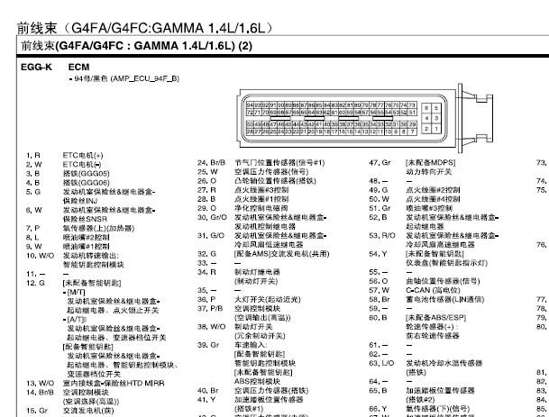 起亚G4FA发动机针脚