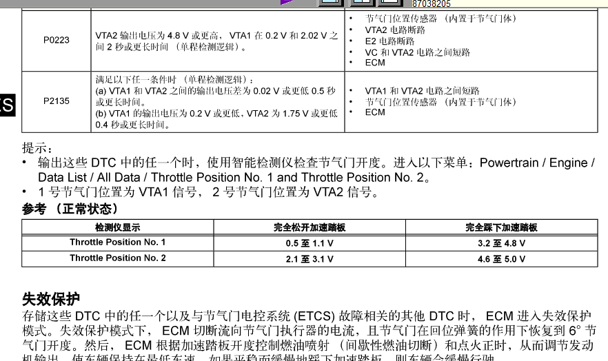 丰田汉兰达节气门位置传感器电压值
