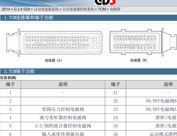 14年索兰托变速箱针脚