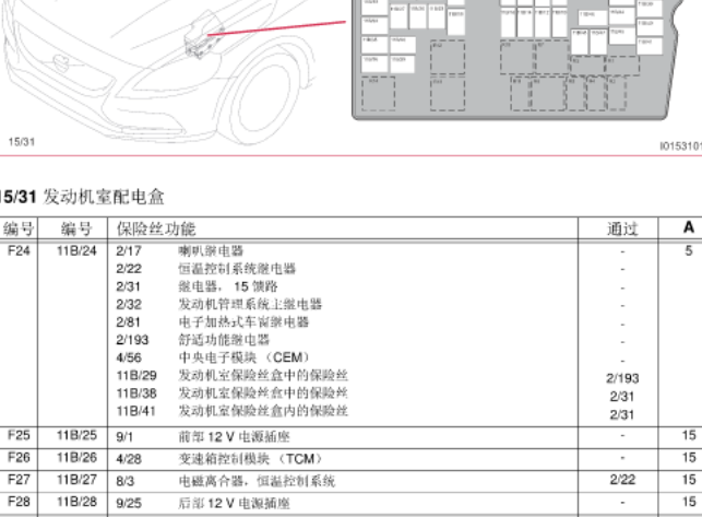 13年沃尔沃V40保险丝资料