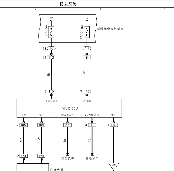14年重庆力帆530防盗芯片电路图