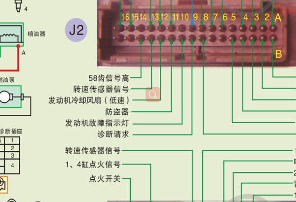 XG491Q-ME发动机针脚
