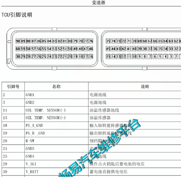 长城H6 90针变速箱针脚