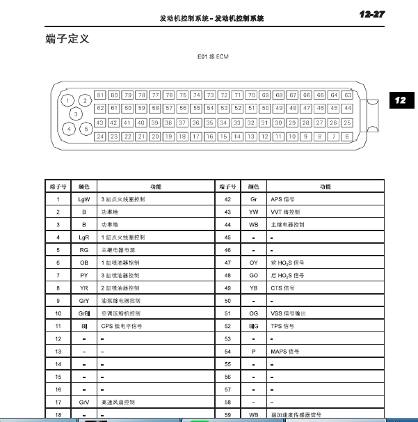 力帆LFB479Q 发动机针脚