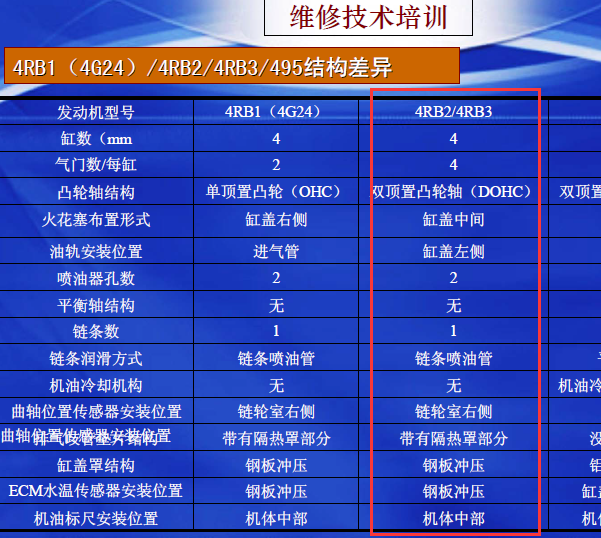 4RB2/4RB3åå¨æºèµæ