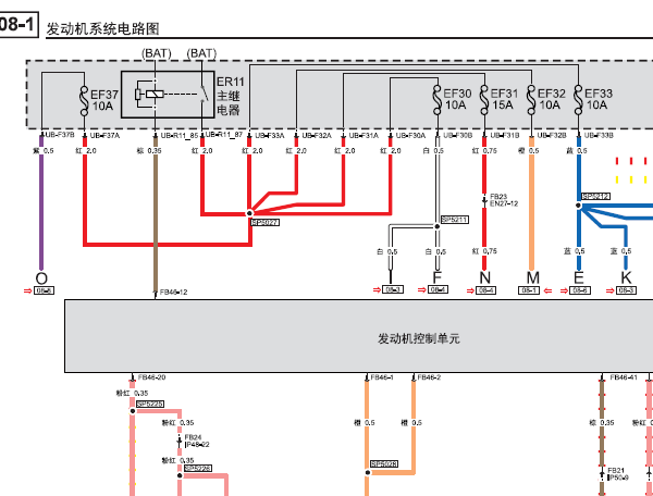 2016-2017年传祺GS8发动机电路图