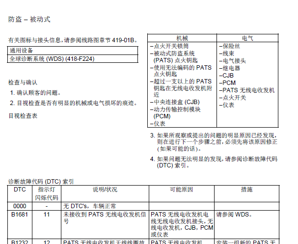 2005-2008年福特福克斯防盗维修手册