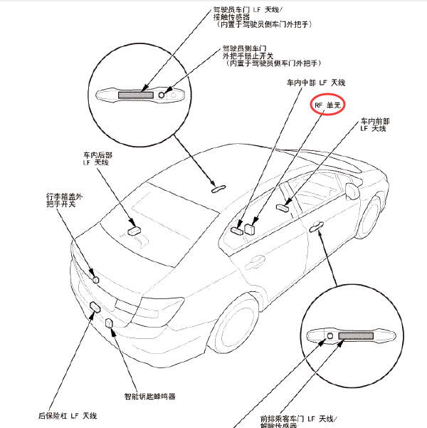 14年思域射频天线安装位置